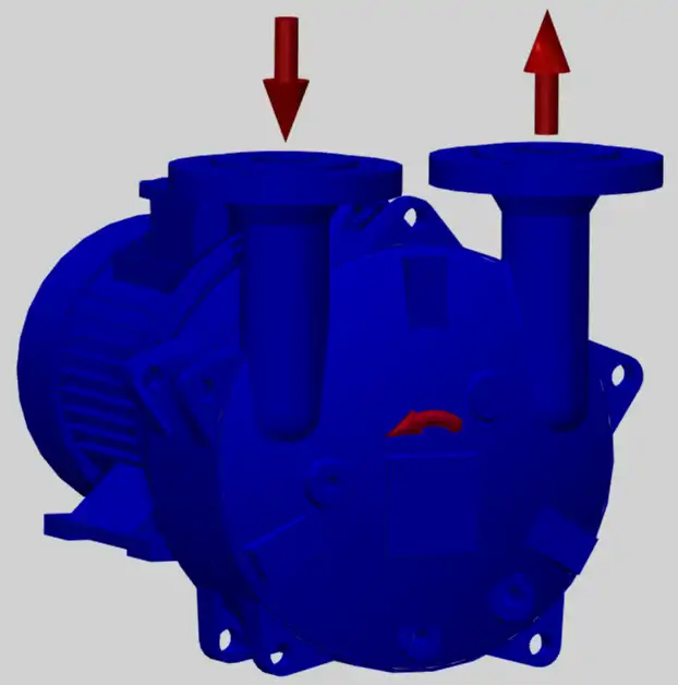 Przepływ pompy wlot po lewej
